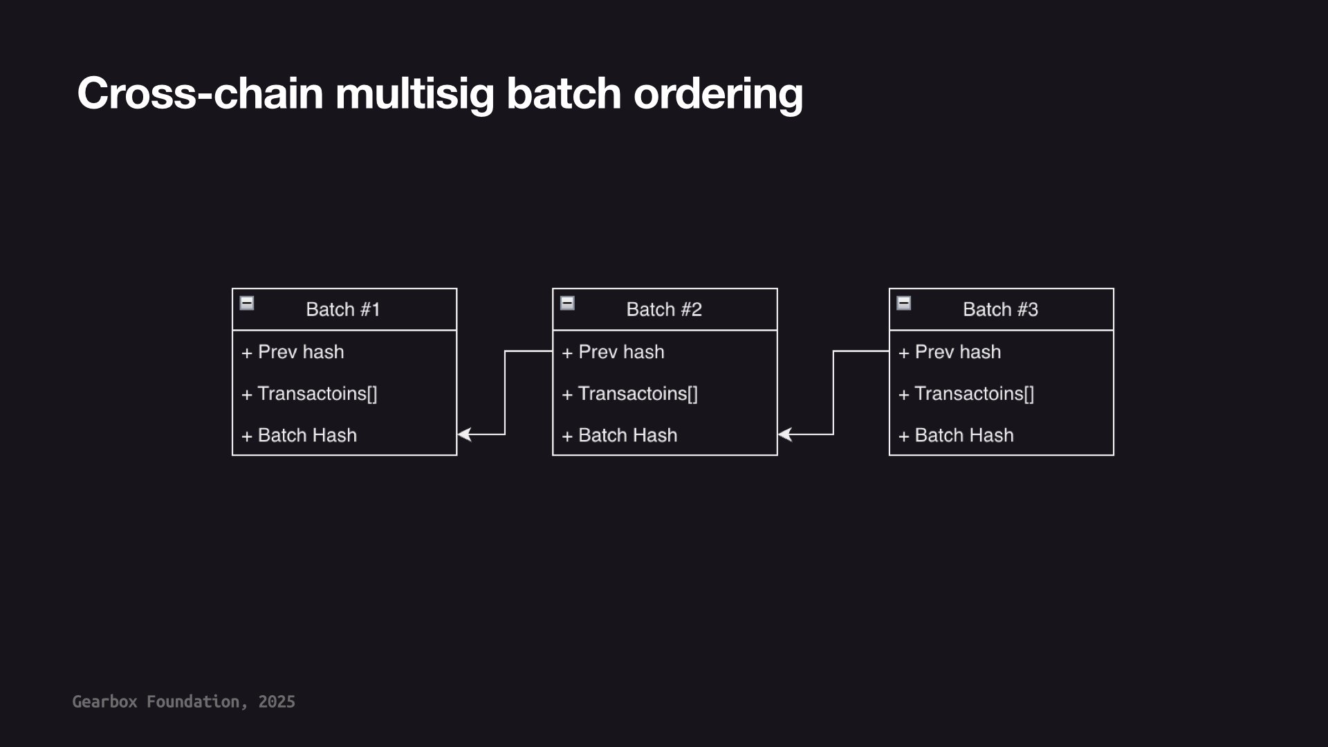 Cross-chain multisig batch ordering